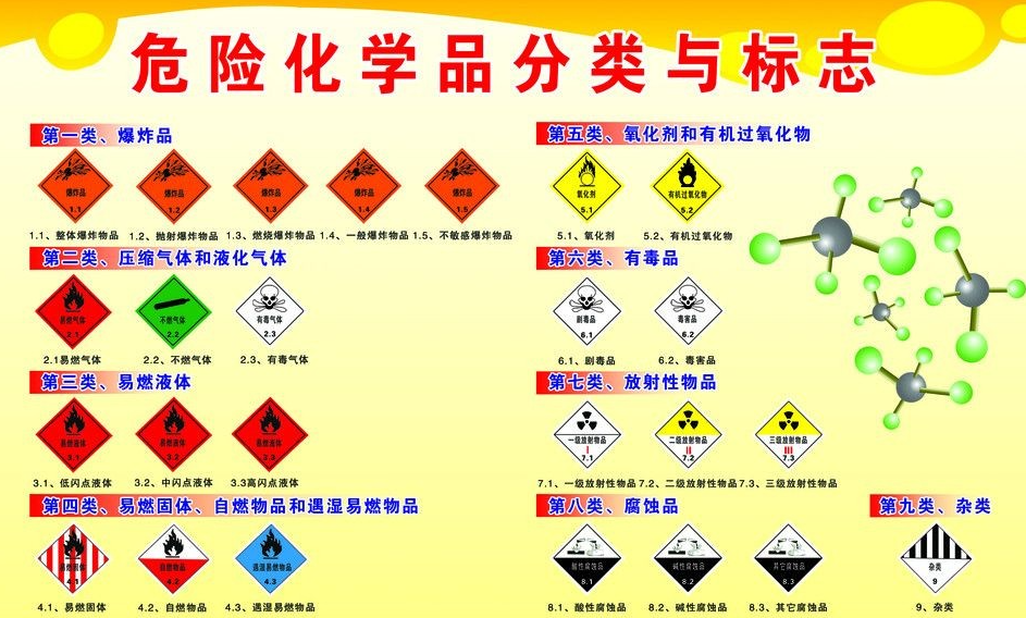 上海到远安危险品运输